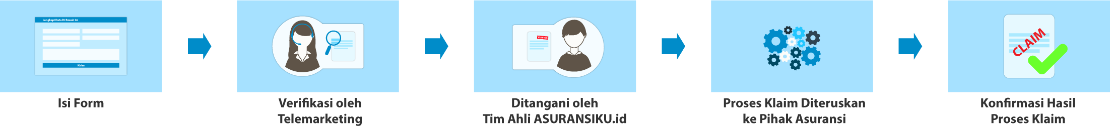 stepclaim asuransiku