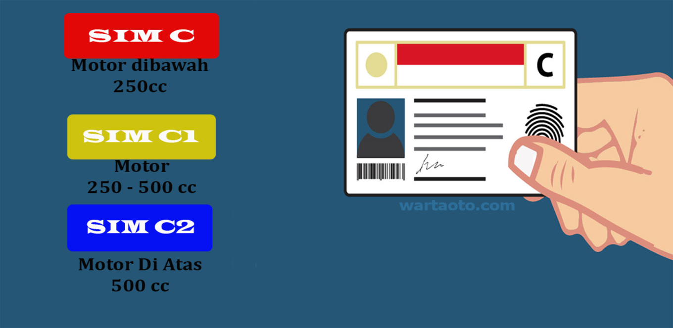 Pengendara Moge Wajib Punya Sim C1 dan C2